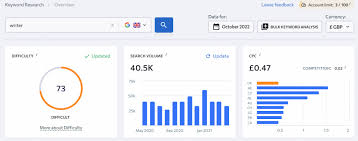 keyword metric