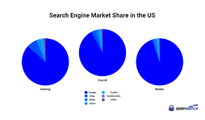 seo current state